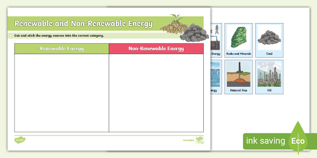 assignment on renewable and nonrenewable resources