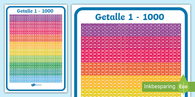 Getalle 1-1000 Plakkaat (teacher made)