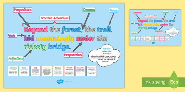 Features of Sentences A2 Display Poster - KS2, year 3, year 4