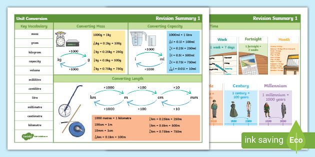 Standard And Metric Conversions Posters (Teacher-Made) | Lupon.gov.ph