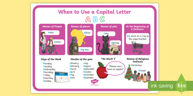 When To Use A Capital Letter Poster Capital Letters Using