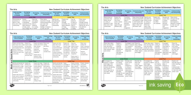 The Arts New Zealand Achievement Objectives Teacher Plan