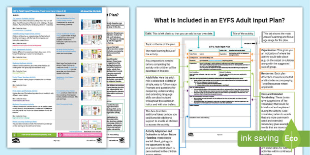 EYFS All About Me: My Body Planning Pack Overview (Ages 3-4)