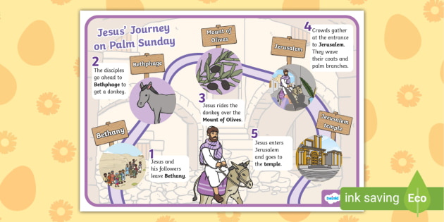 Jesus' Journey on Palm Sunday