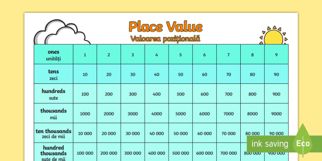 Place Value Chart Up To 100 000