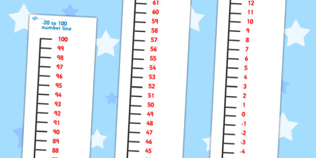 giant vertical 20 100 number line teacher made