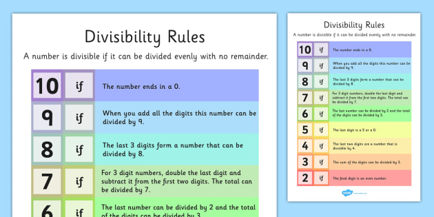 Divisibility Rules Display Poster