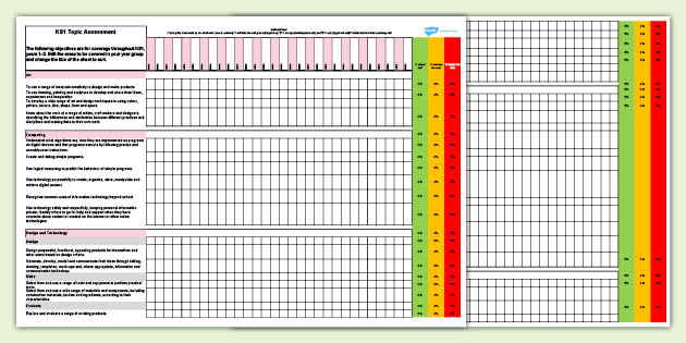 What are Attainment Grades? - Twinkl Teaching Wiki - Twinkl