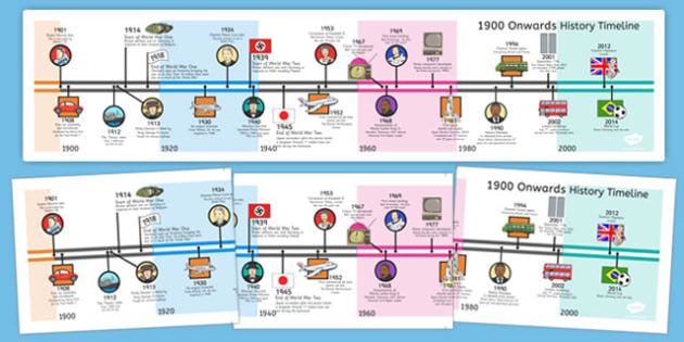 KS1 Recent History Information Timeline - history, timeline, ks1