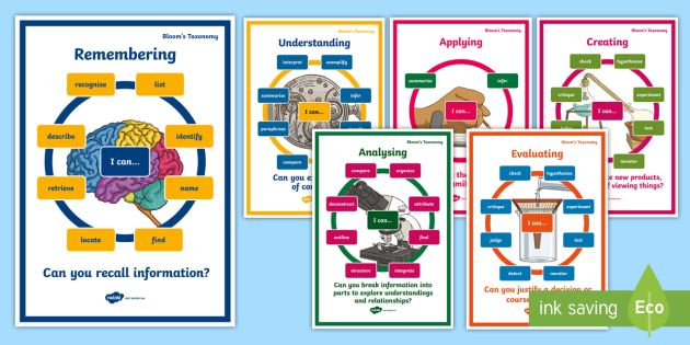 PYP Blooms Taxonomy Display Posters