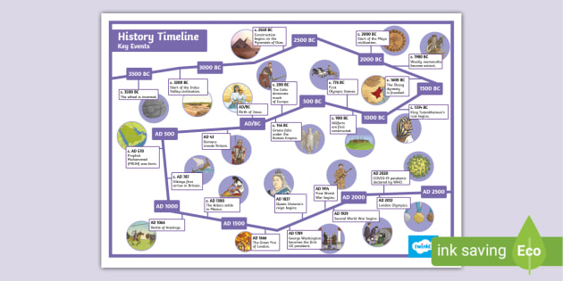 history timeline poster