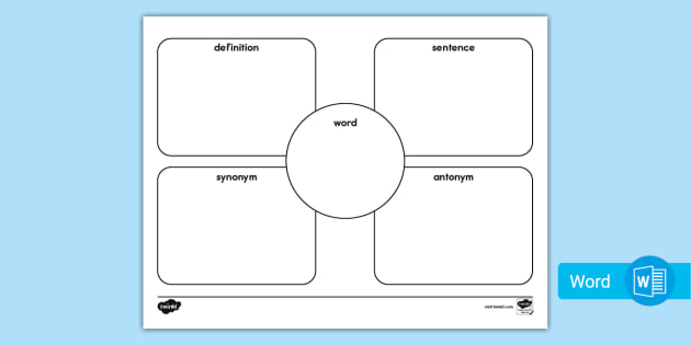 Four Square Graphic Organizer Editable Template