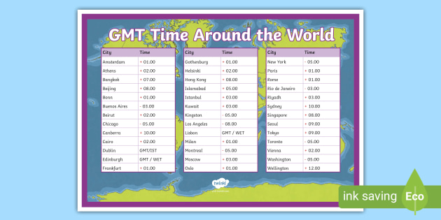 Times Around the World Poster Primary Resources - Twinkl