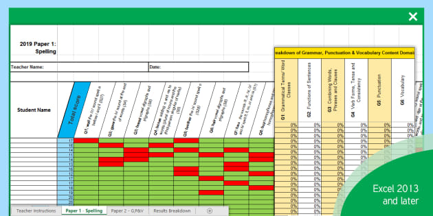 Y2 Grammar, Punctuation and Spelling Analysis Grid for KS1 2019 SAT Paper