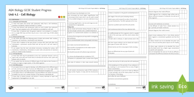 Cell Biology Progress Sheet | AQA Biology | Beyond