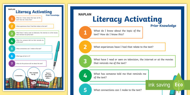 NAPLAN Literacy Activating Prior Knowledge Posters