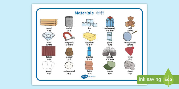 Materials Word Mat - English/Mandarin Chinese