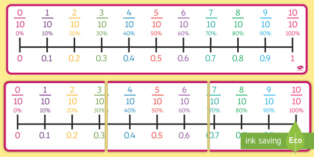 Equivalent Fraction Number Line Chart