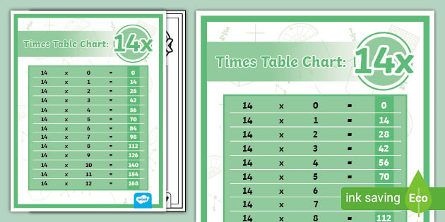 14-times-tables-chart-printable-math-resource-twinkl