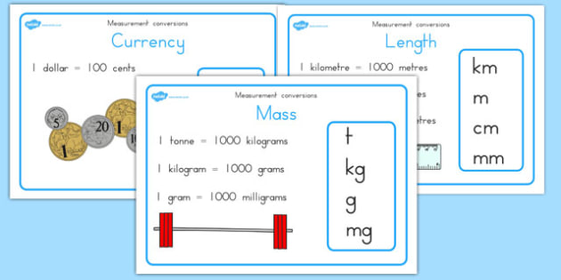 Measurement Conversion Display Posters Teacher Made