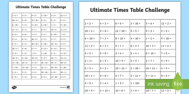 Multiplication tables, 1-10, with hints worksheets