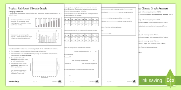 Climate Graph Worksheet teacher Made 