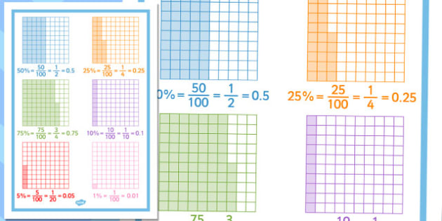 Equivalent Percentages Decimals And Fractions Poster Fractions Equivalent Percentages Decimals And Fractions Poster Fractions