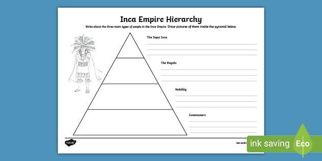 Inca Empire Hierarchy Worksheet Teacher Made