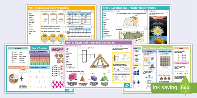 Year 3 Australian Maths Knowledge Organisers Pack