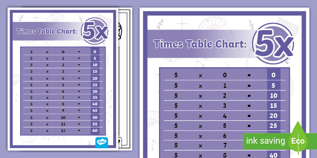 times table chart up to 20