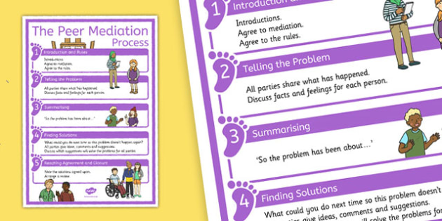 Peer Mediation Process Poster Peer Mediation Process Poster Process 2299