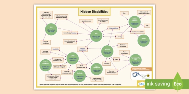 Home - Invisible Disabilities® Association
