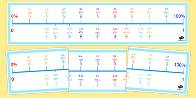 Decimals Percentages And Fractions Number Line