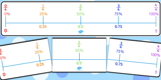 Percentage, Decimals and Fractions Number Line Quarters - number line