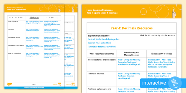 👉 Overview Digital PDFs Support Year 4: White Rose Decimals