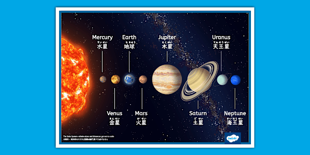 太陽系 バイリンガルポスター The Solar System Japanese and English