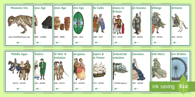 British History Timeline Wall Chart