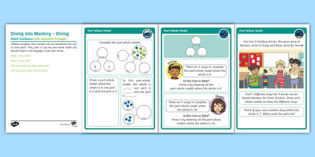 White Rose Maths Compatible Year 1 Part-Whole Models