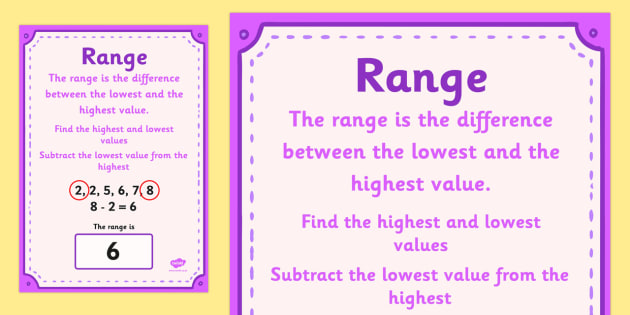 whats range in math