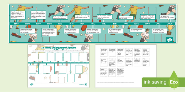 National Rugby League Timeline Poster and Activity
