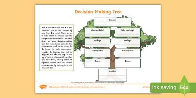 Decision-Making Tree Worksheet Life Skills Twinkl