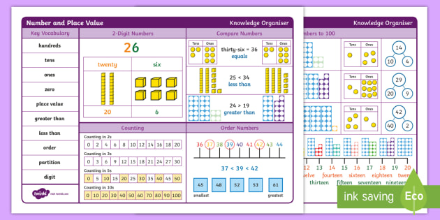 Year 2 Number and Place Value Maths Knowledge Organiser