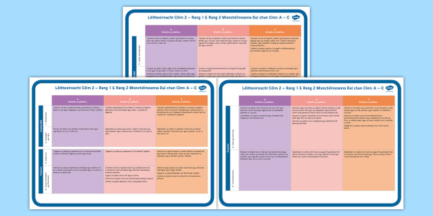 Reading Progression Steps 1st & 2nd Class Gaeilge Display Poster