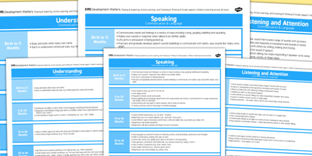 EYFS Early Years Outcomes Posters Communication and Language