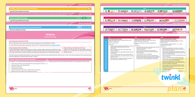 Deep Dive Into Science: Whole-School Progression Map