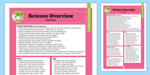 2014 National Curriculum Year 3 Science Overview
