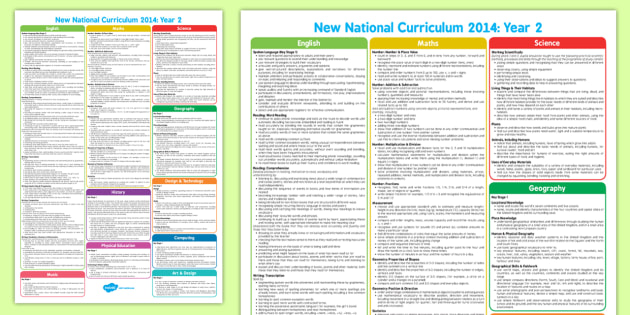 National Curriculum Ks2 National Curriculum In England Explained YSDI National Curriculum Ks2 National Curriculum In England Explained YSDI