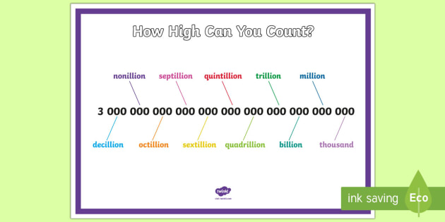 Ones Tens Hundreds Thousands Millions Billions Trillions Chart