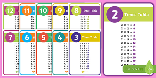 Multiplication Table Quick view A4 poster full colour  ~ KS 2-4 learning 