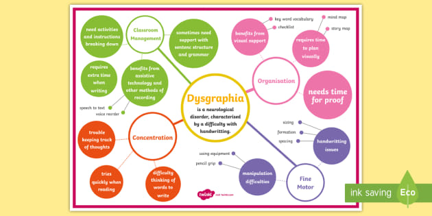 Assistive Technology for Dysgraphia and Writing Disabilities